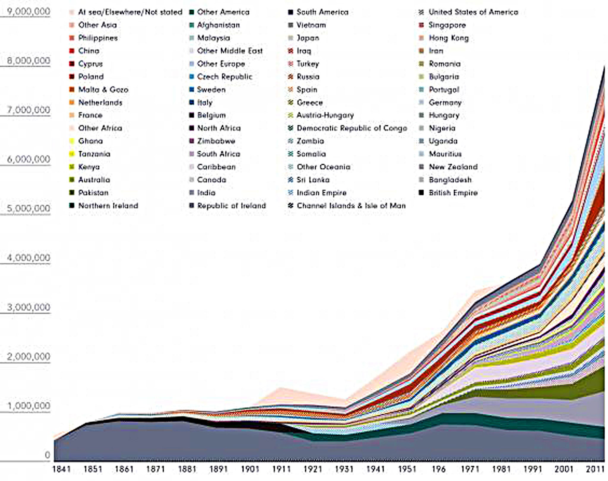 People living in Britain born in other countries