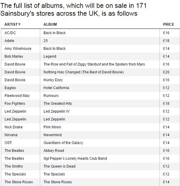 Sainsburys Album Chart