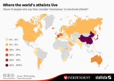 The six countries in the world with the most 'convinced atheists'