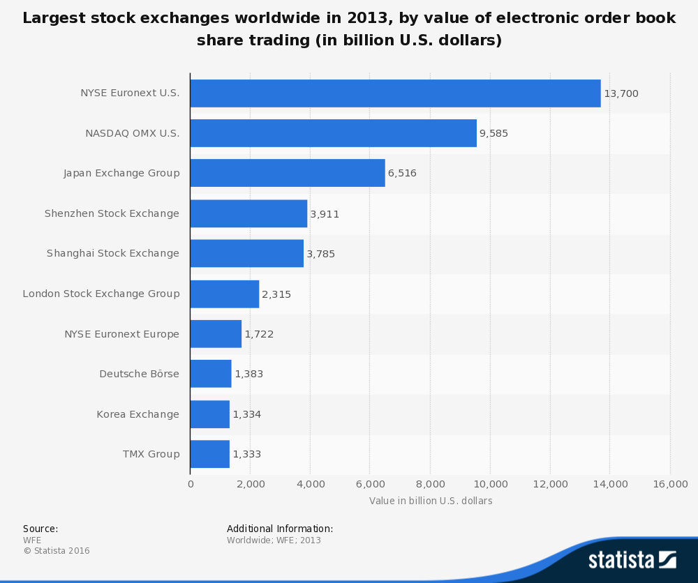 The map that shows which companies are worth more than the stock ...