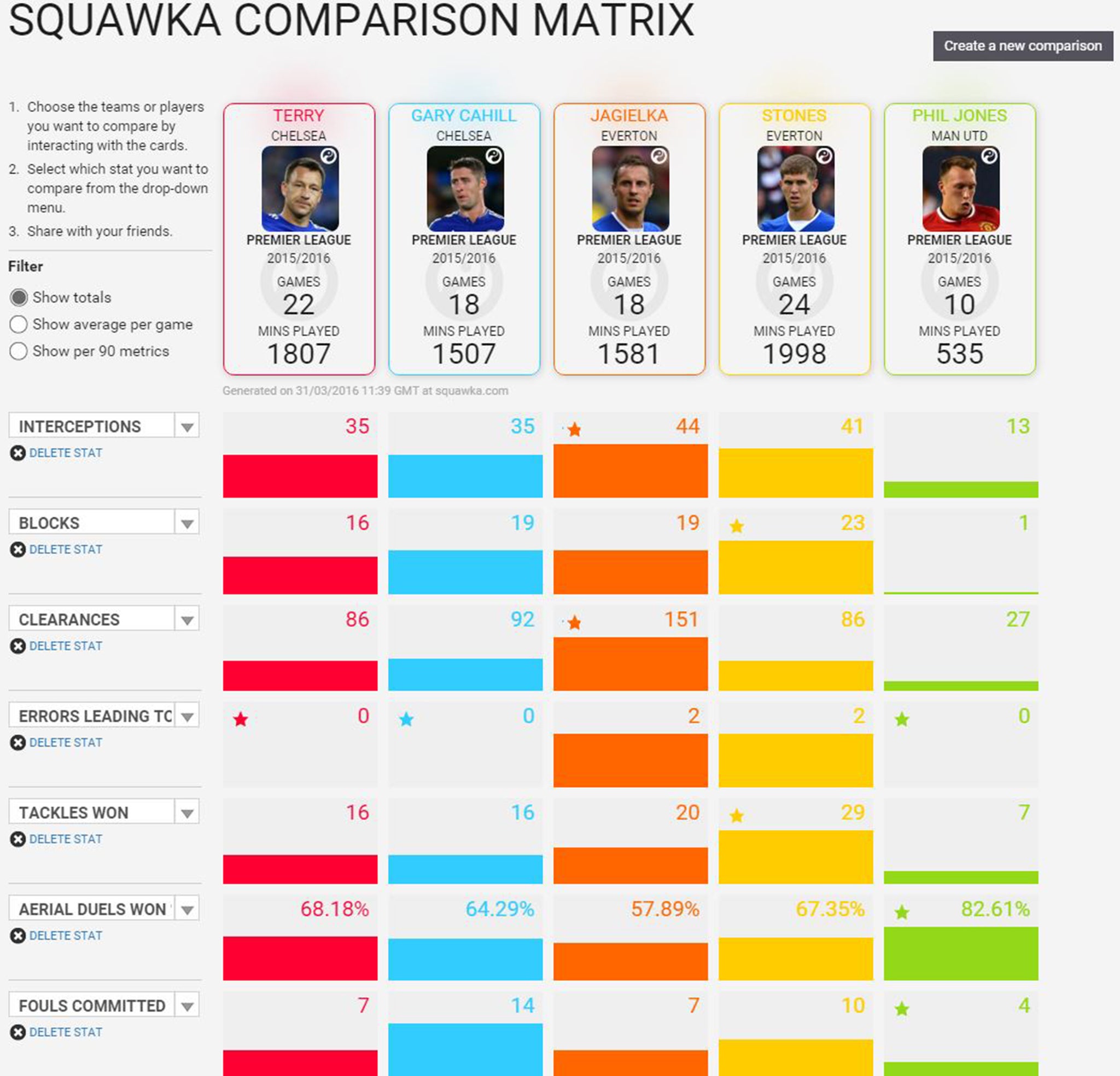 (Squawka Comparison Matrix