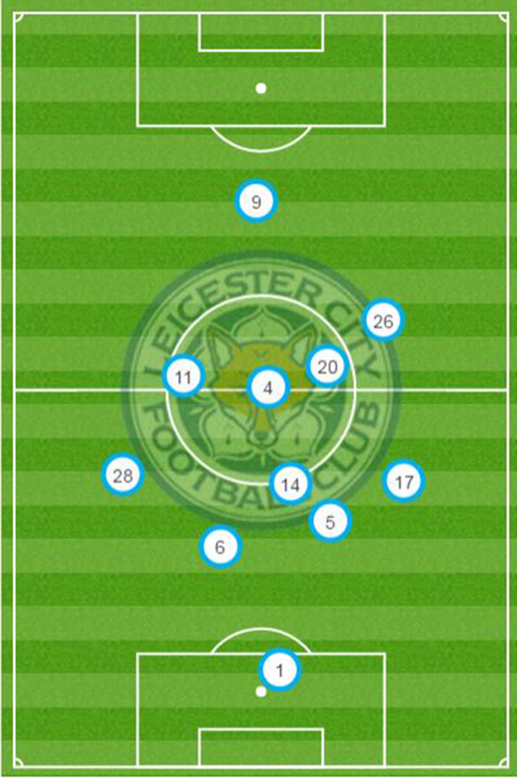 Jamie Vardy vs Southampton, graphic courtesy of Opta