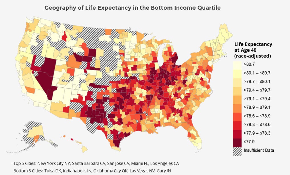 (The Health Inequality Project