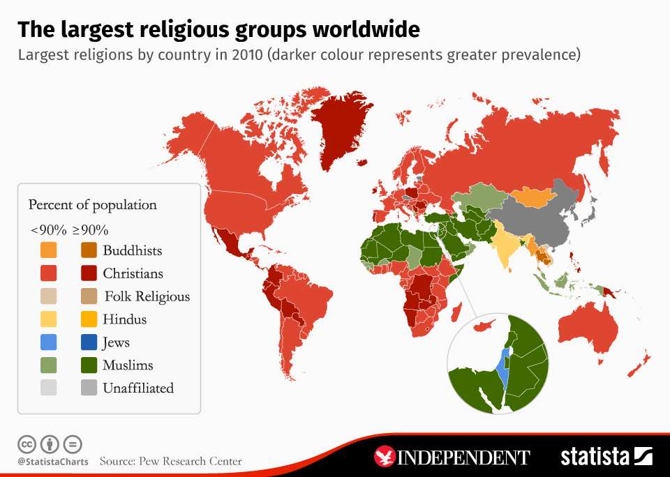 What Are The Largest Religious Groups Around The World And Where Are 