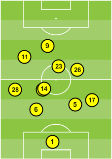 Graphic 2: Leicester's average positions against Swansea away when they won 3-0