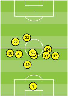 Graphic 1: Leicester's average positions against Spurs in the FA Cup. They lost 2-0.