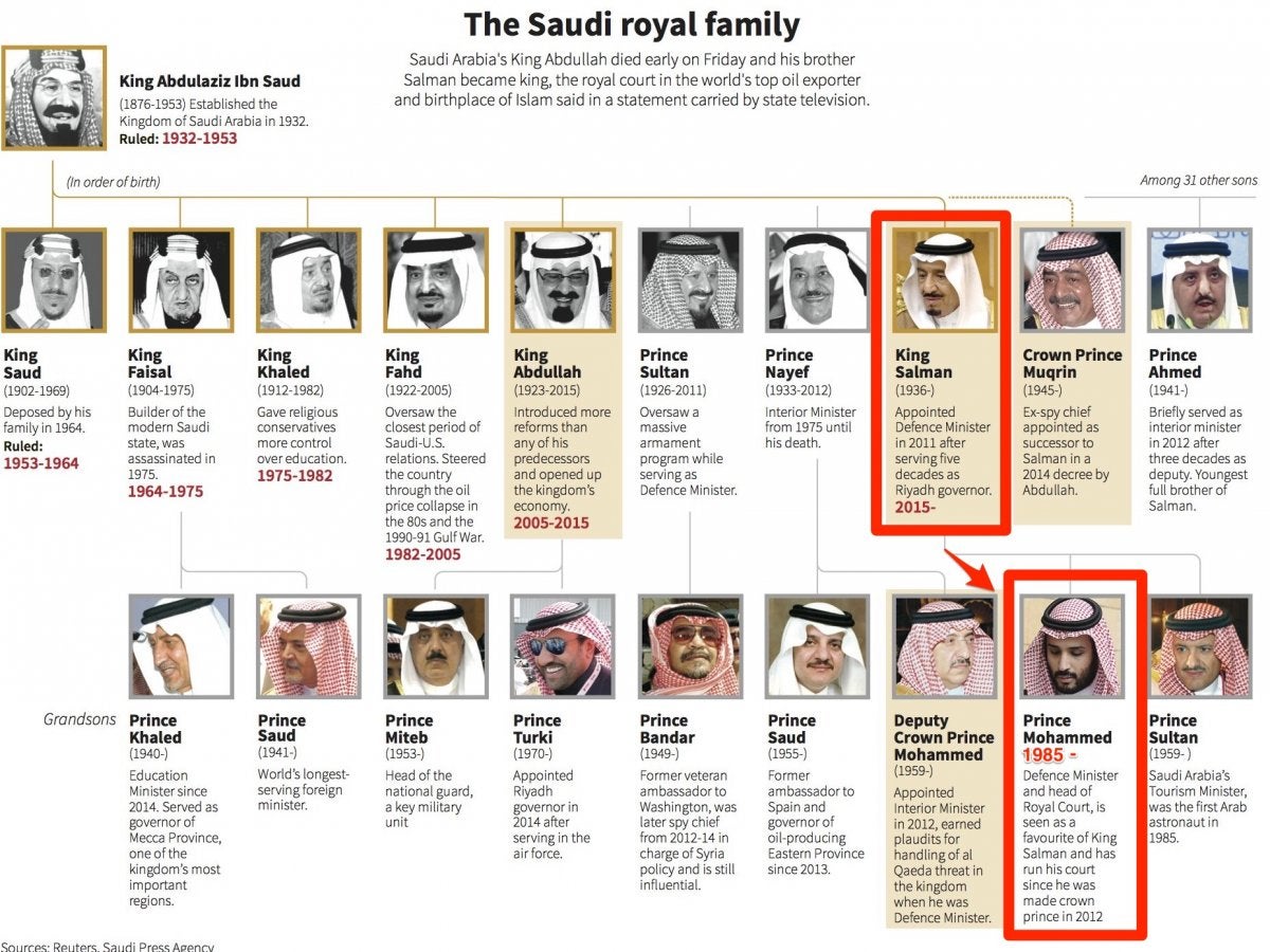 The Saudi royal family