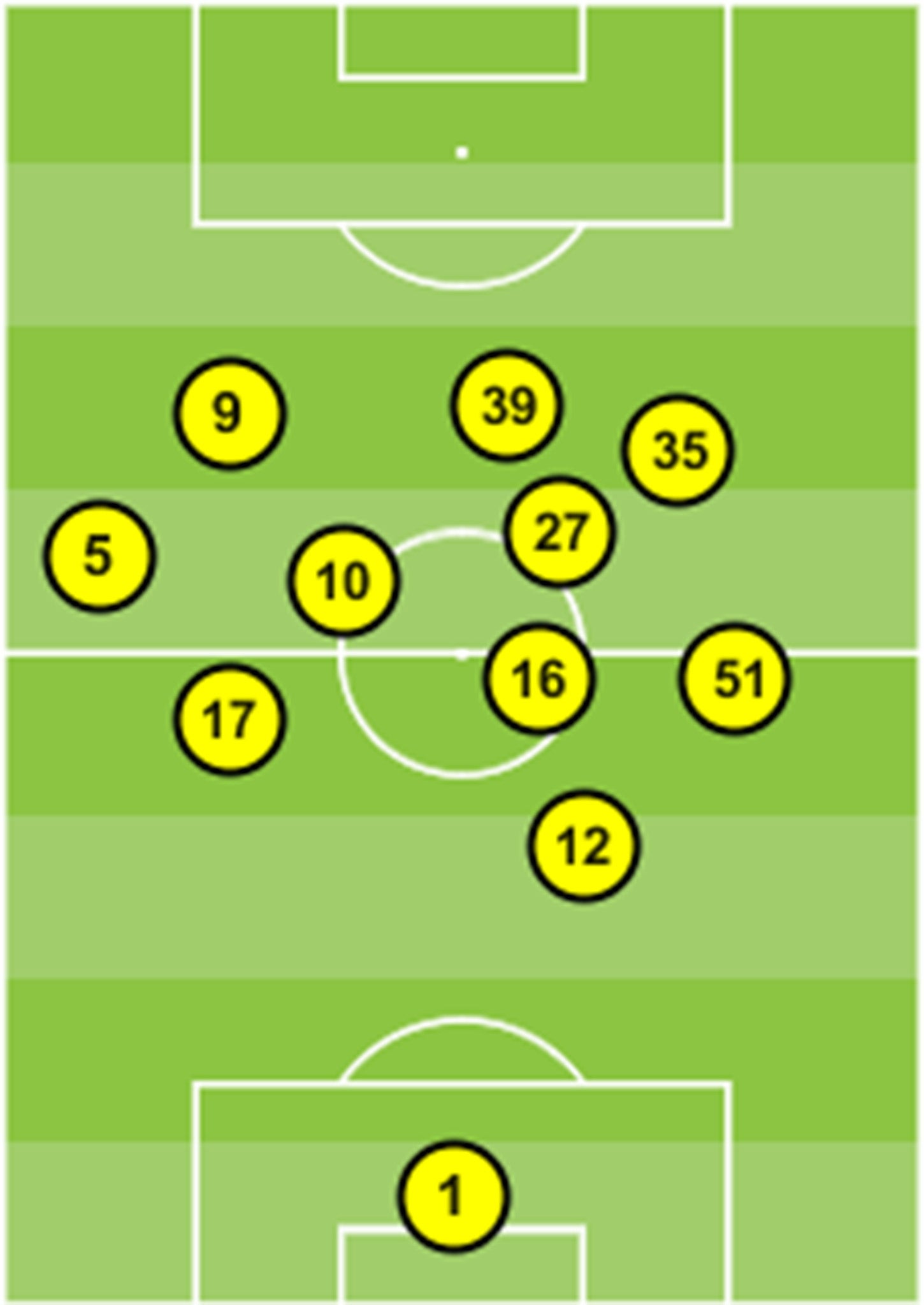 Manchester United's average positions vs Everton on Saturday