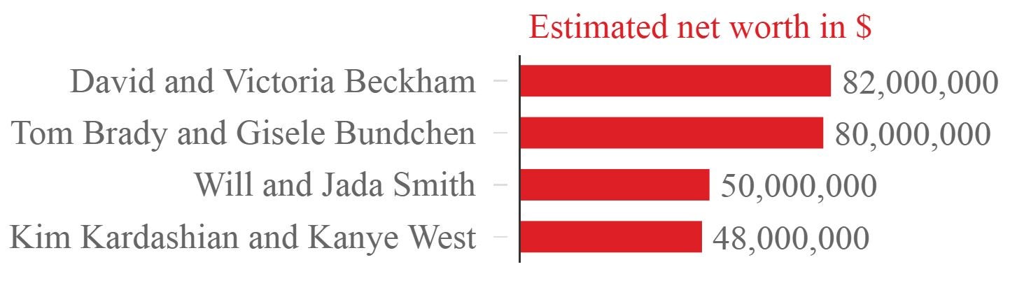 Data compiled by Jeetendr Sehdev