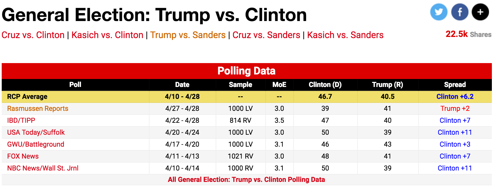 (RealClearPolitics