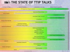 TTIP chart shows how far advanced EU-US trade deal negotiations really are 