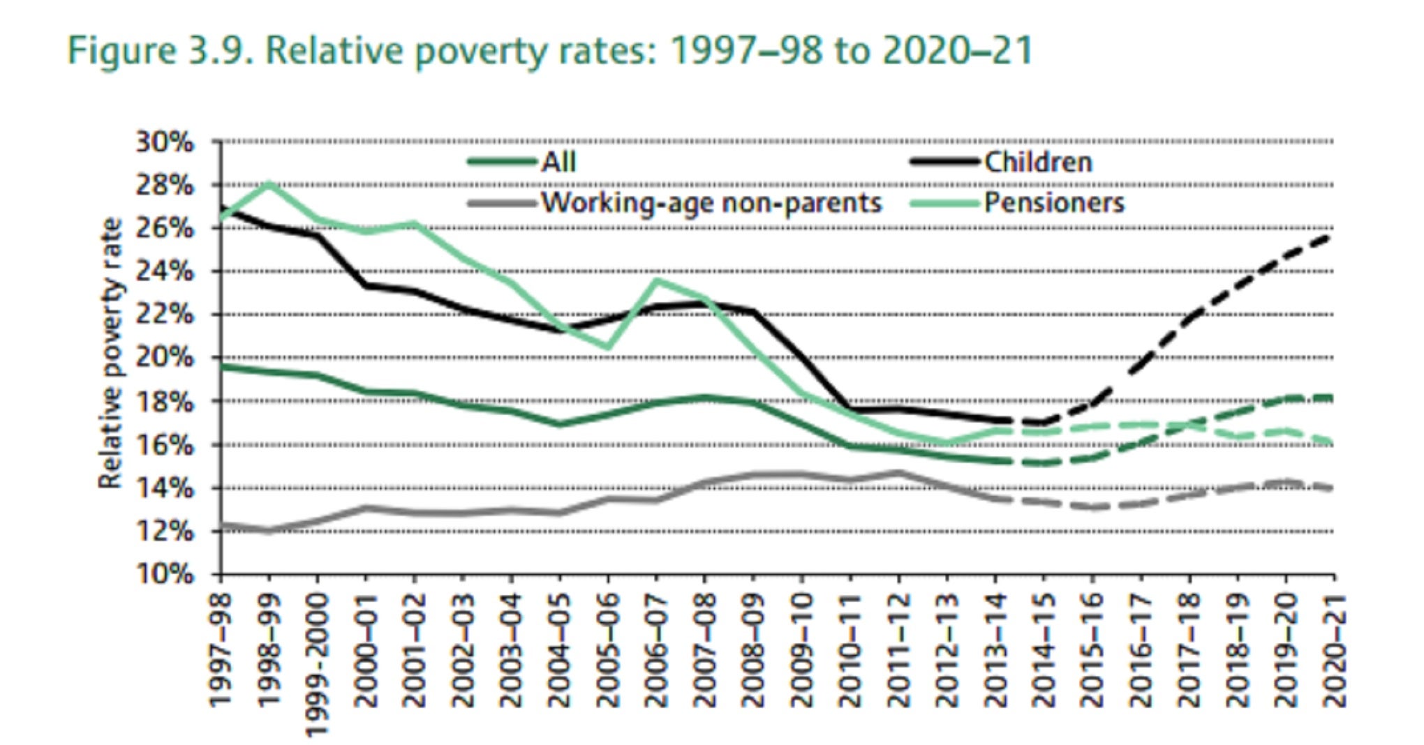 2013 Poverty Guidelines Chart