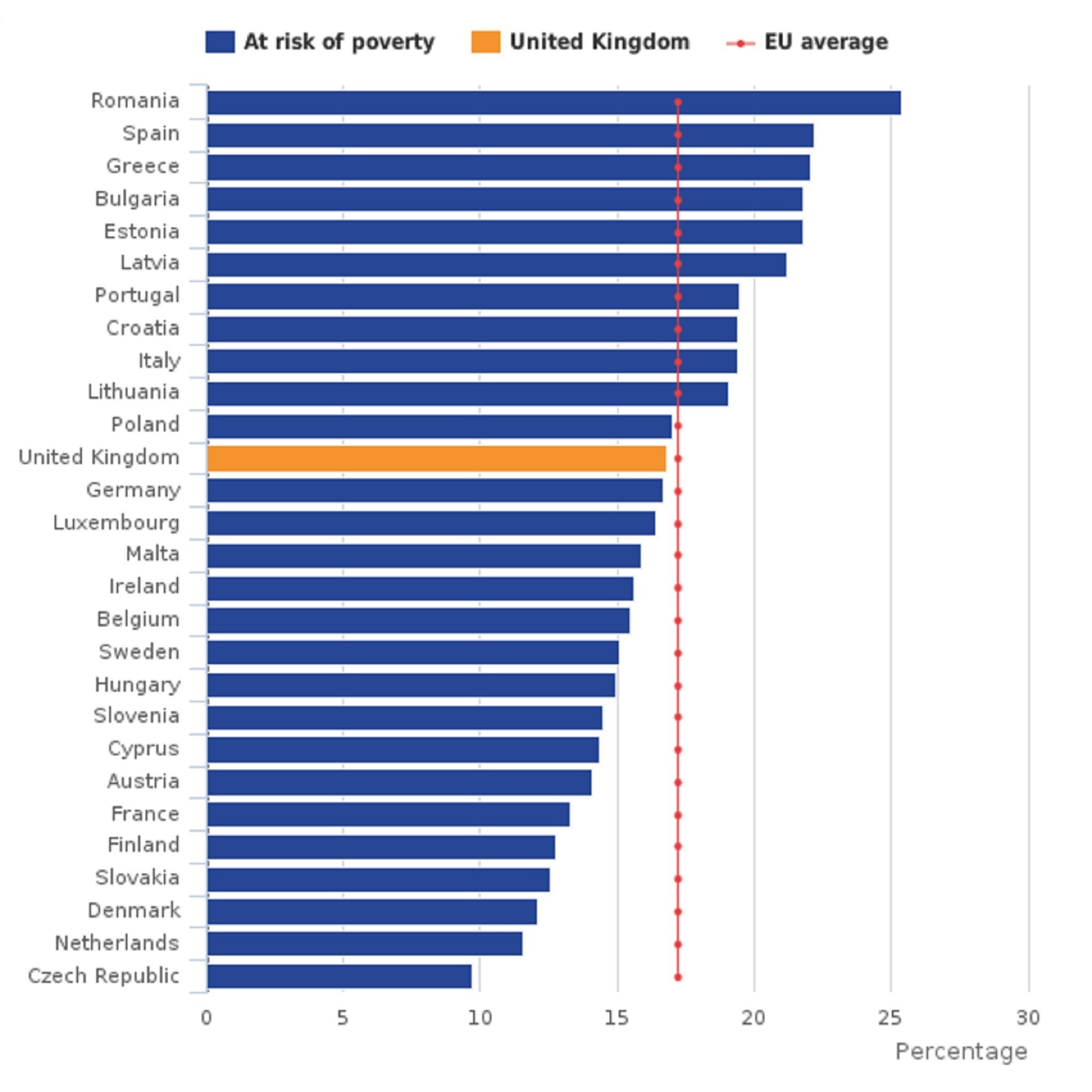 UK poverty: Six charts that show the true state of low income Britain ...