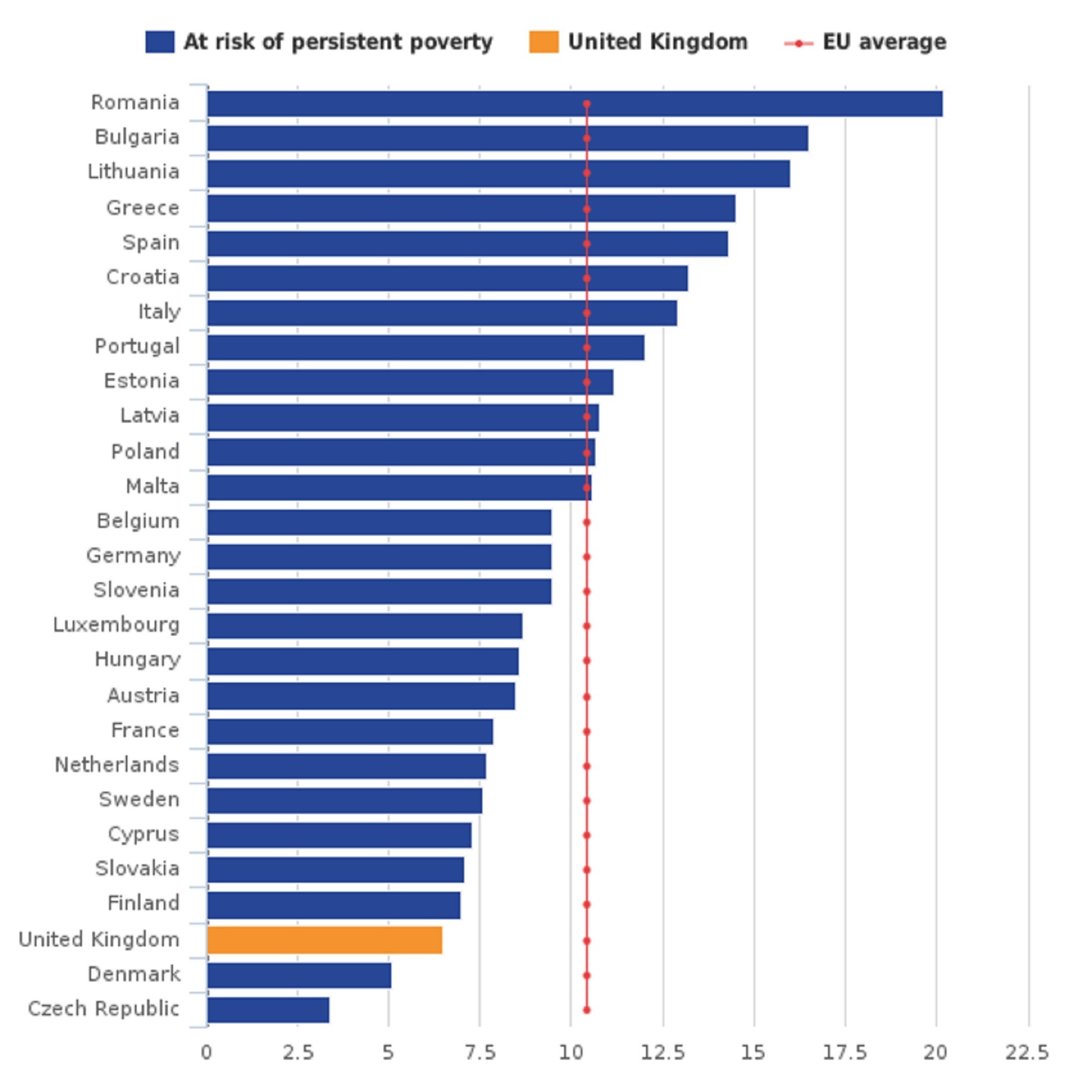 UK poverty: Six charts that show the true state of low income Britain ...