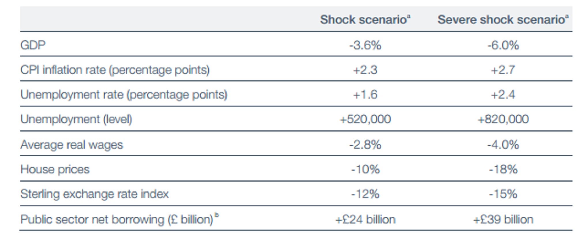 Source: Treasury