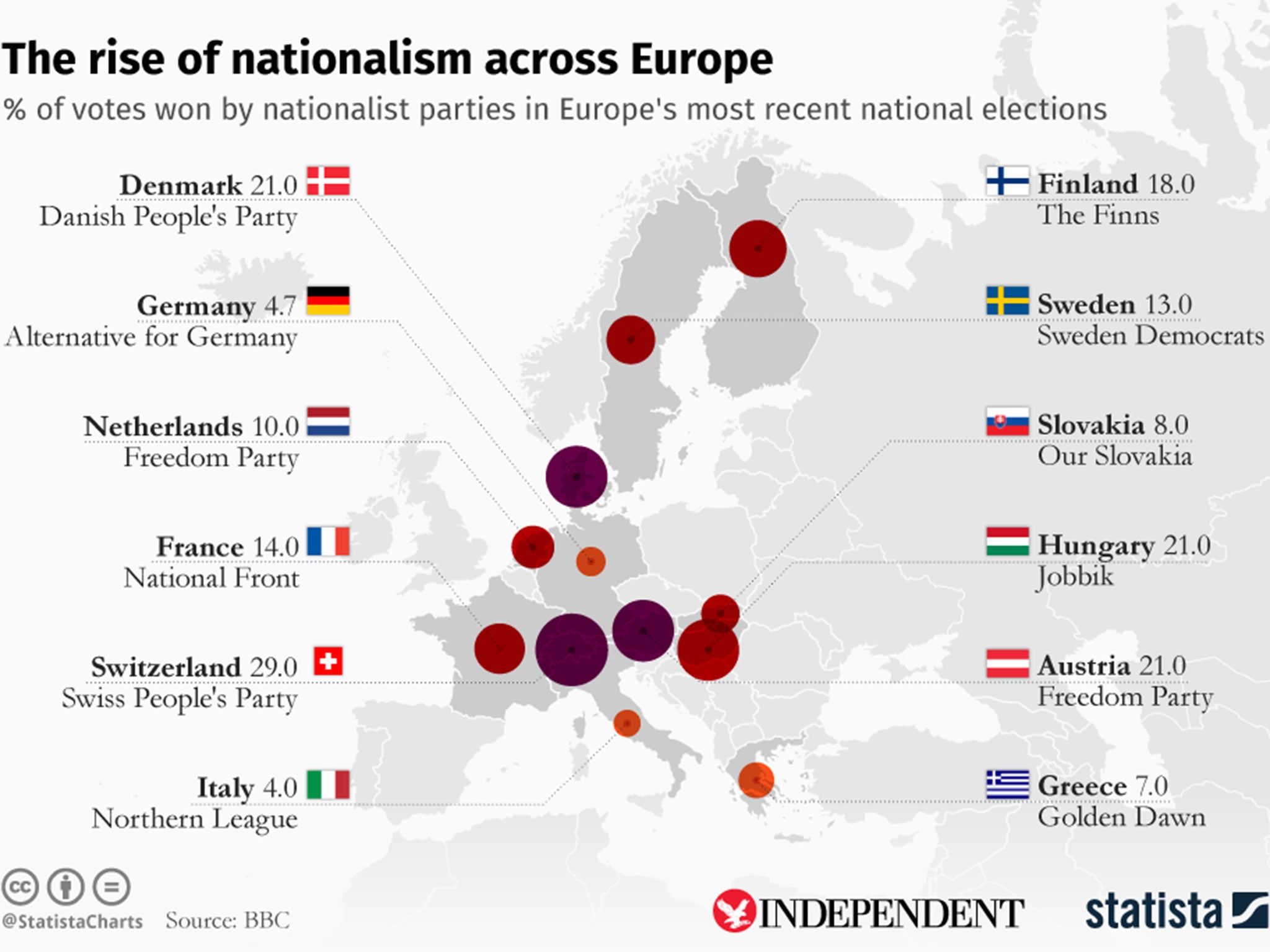 Europe and right-wing nationalism: A country-by-country guide - BBC News