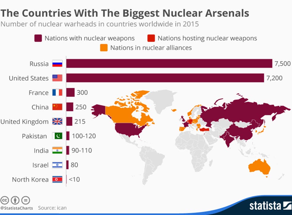 These are all the countries that still have nuclear weapons | The  Independent | The Independent