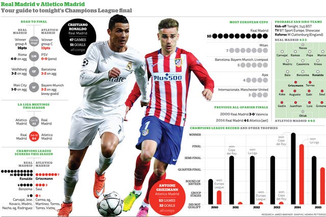 How Atletico deal with the wizardry of Cristiano Ronaldo will be key to the final