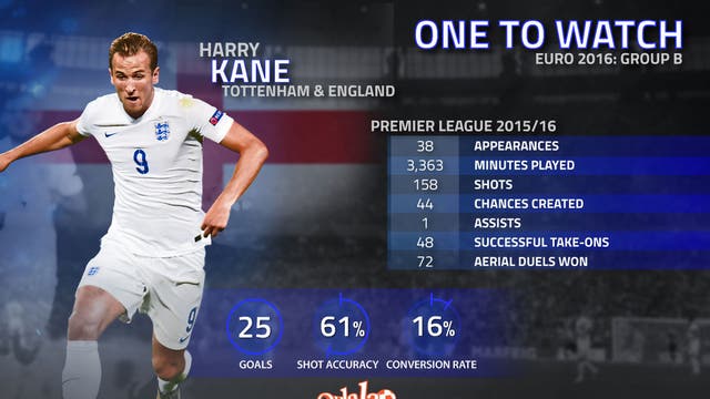 Euro 16 Fixtures Kick Off Times Tv Details And Groups Including England Wales And Northern Ireland The Independent The Independent Euro 16 Fixtures Kick Off Times Tv Details And Groups Including England Wales And Northern Ireland The Independent The Independent
