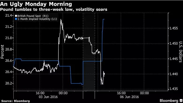 Source: Bloomberg