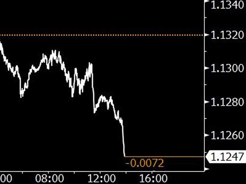 The pound slumped 1.53 per cent after the Independent poll was published
