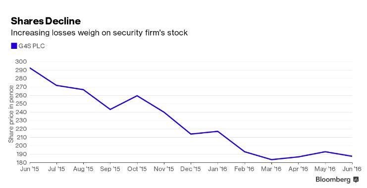 (Bloomberg