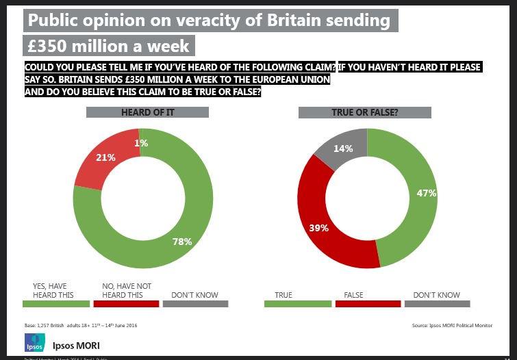 (Ipsos MORI