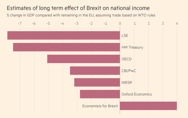 Source: Financial Times