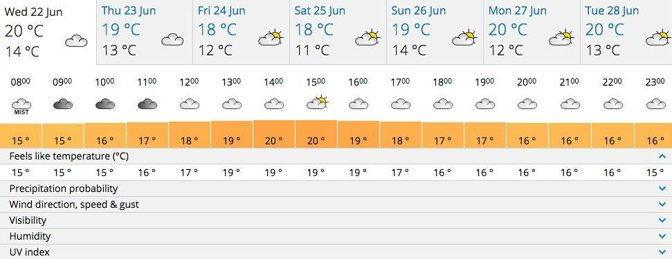 The latest Glastonbury weather forecast from the Met Office