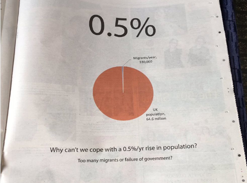 'Too many migrants or failure of government?' the ad asks