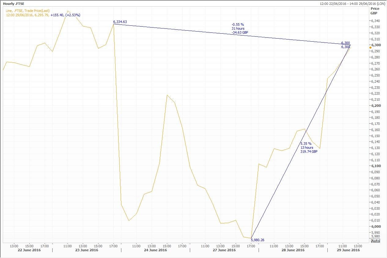 ftse 190