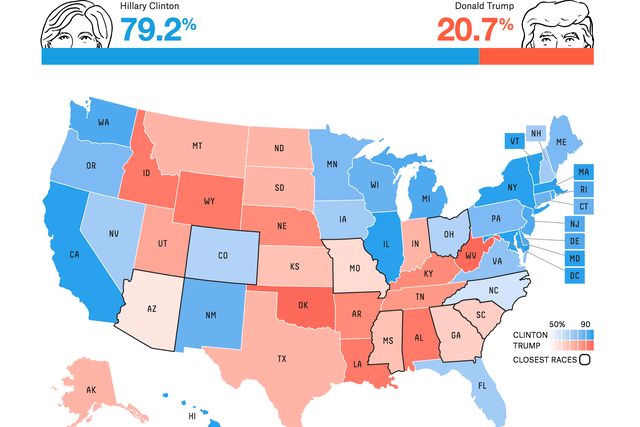 Nate Silver correctly predicted the outcome in all 50 states at the 2012 presidential election