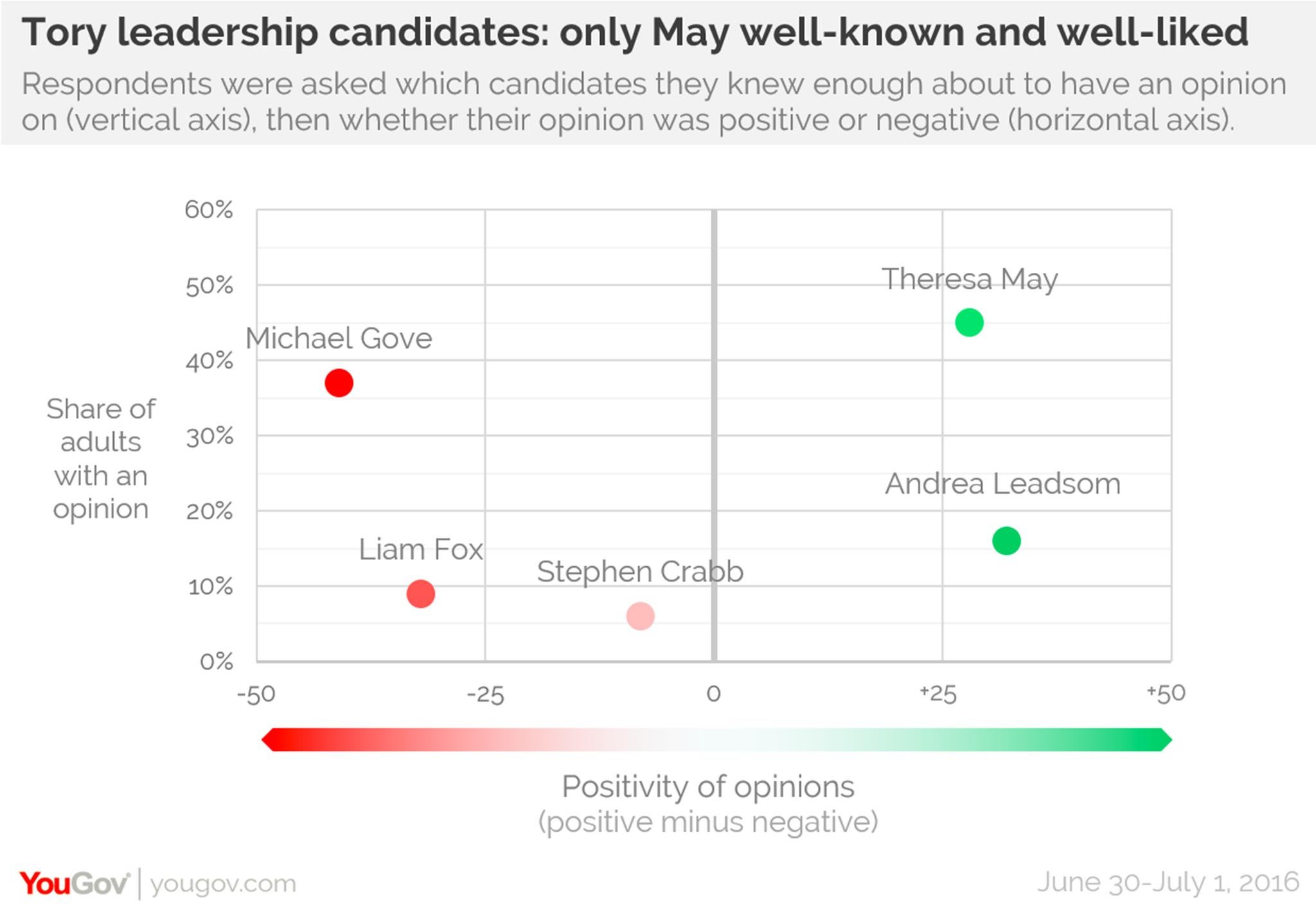 (YouGov