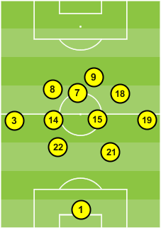 France's average positions vs Iceland