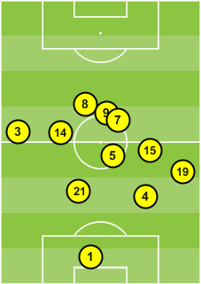 France's average positions vs Romania