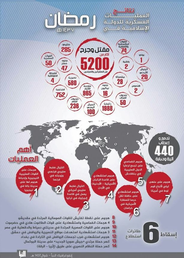 Infographic published by Isis in its al-Naba magazine