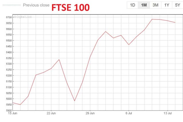 The FTSE 100 was set to open lower on Friday after a terror attack in Nice over night