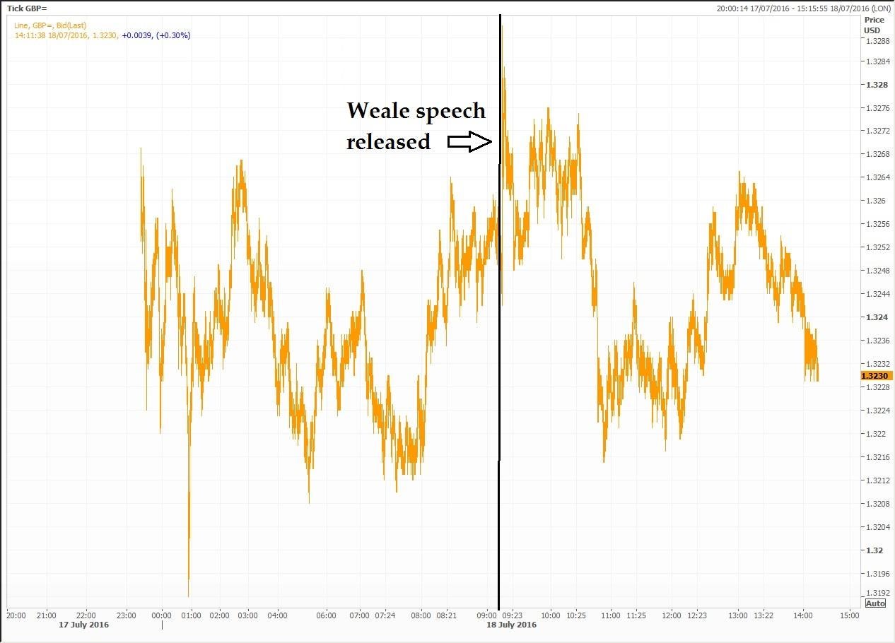 Reuters Eikon