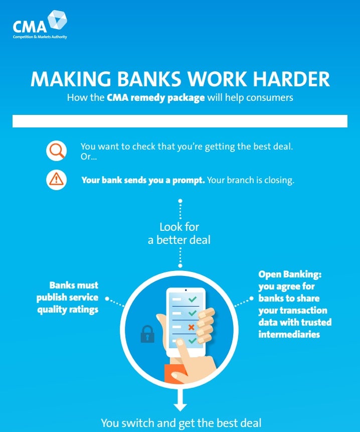 How the CMA says its refoms will help customers