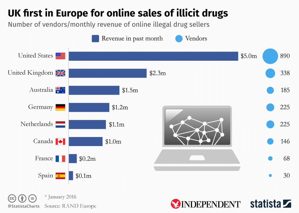 Best Darknet Drug Market 2024