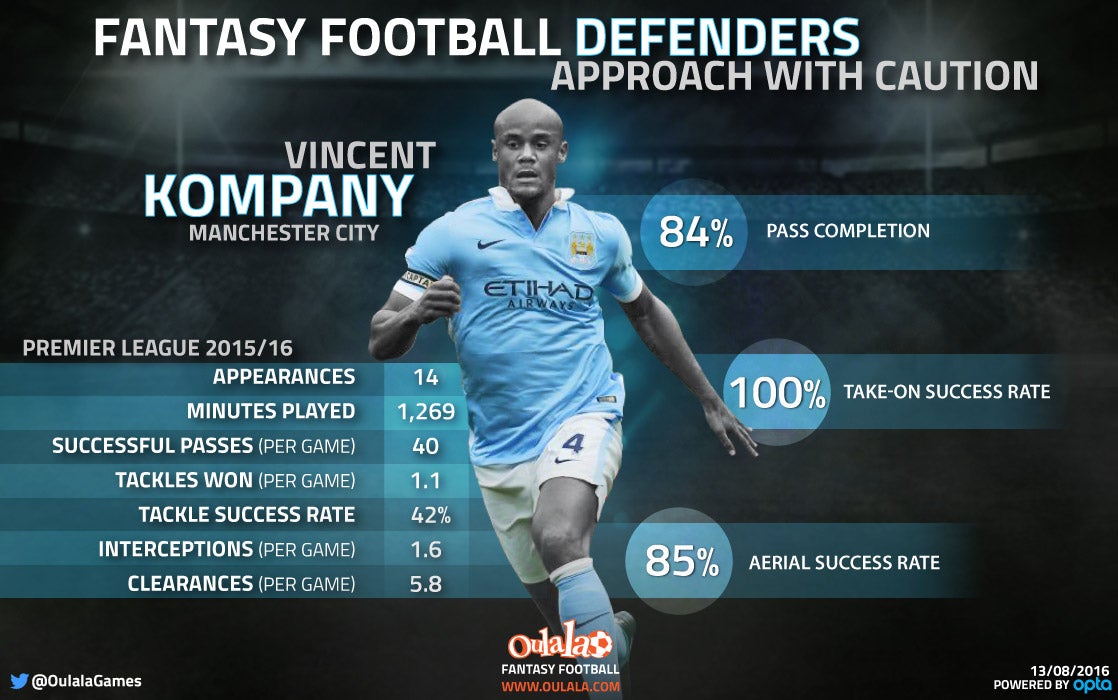 Vincent Kompany is an excellent choice - if the Belgium remains fit