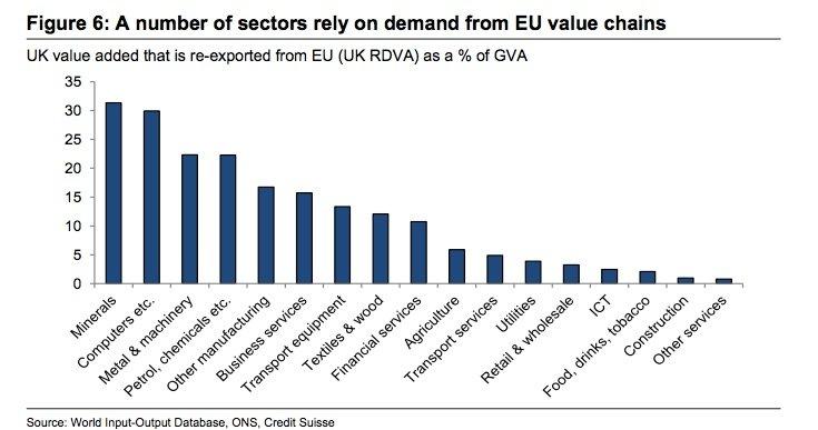 (Credit Suisse