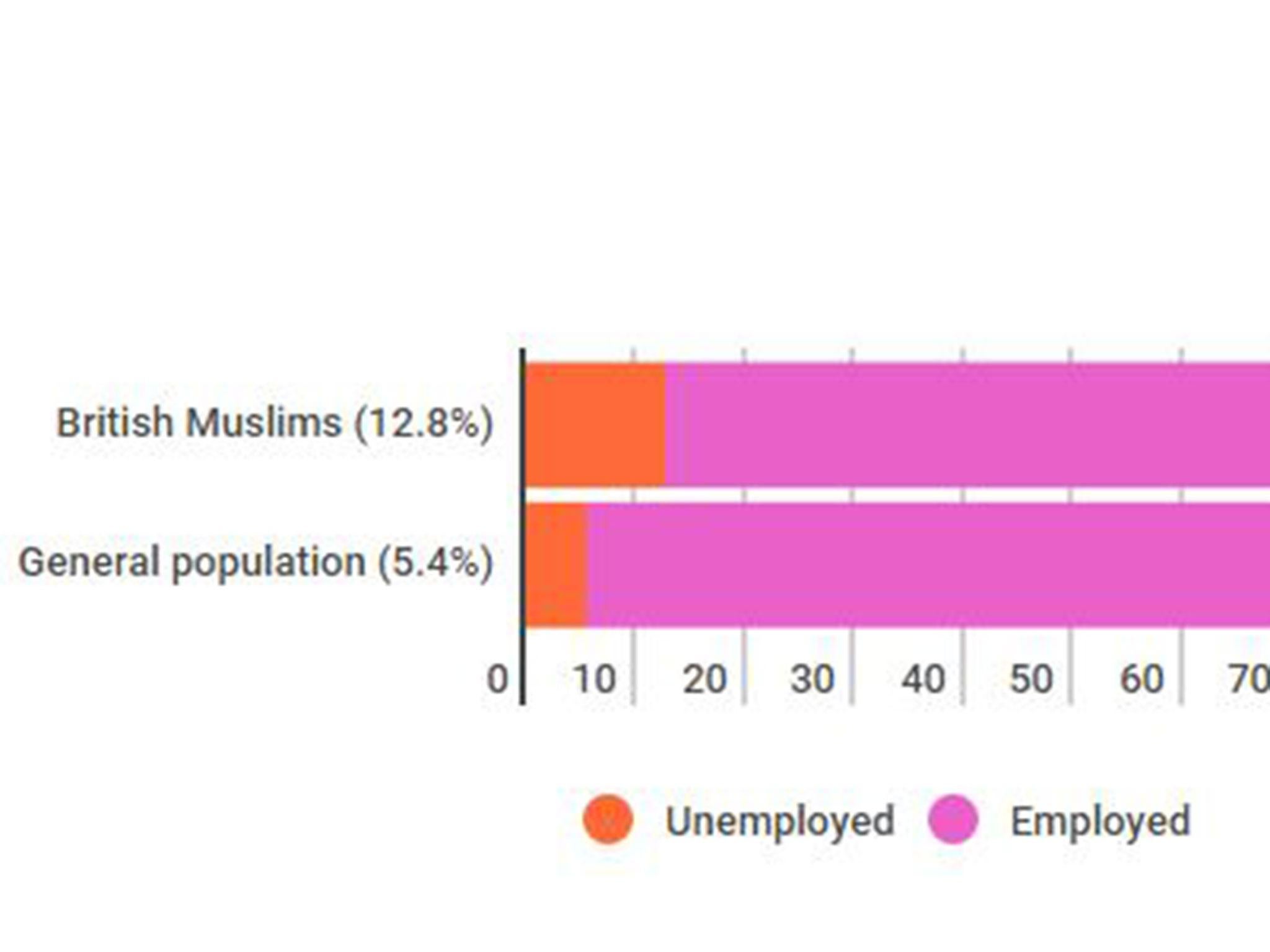 First Time Unemployment Claims Chart