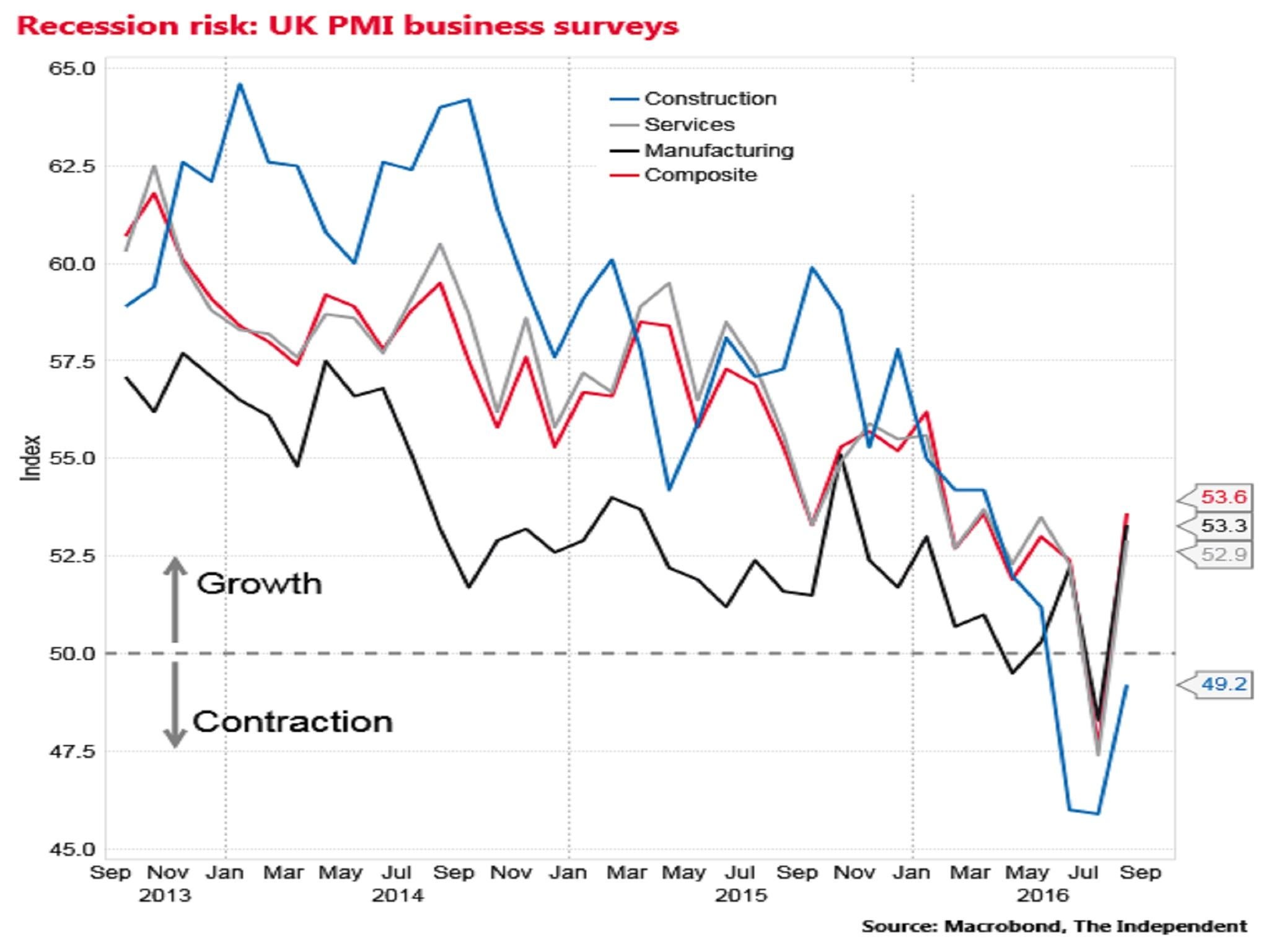 Markit/CIPS