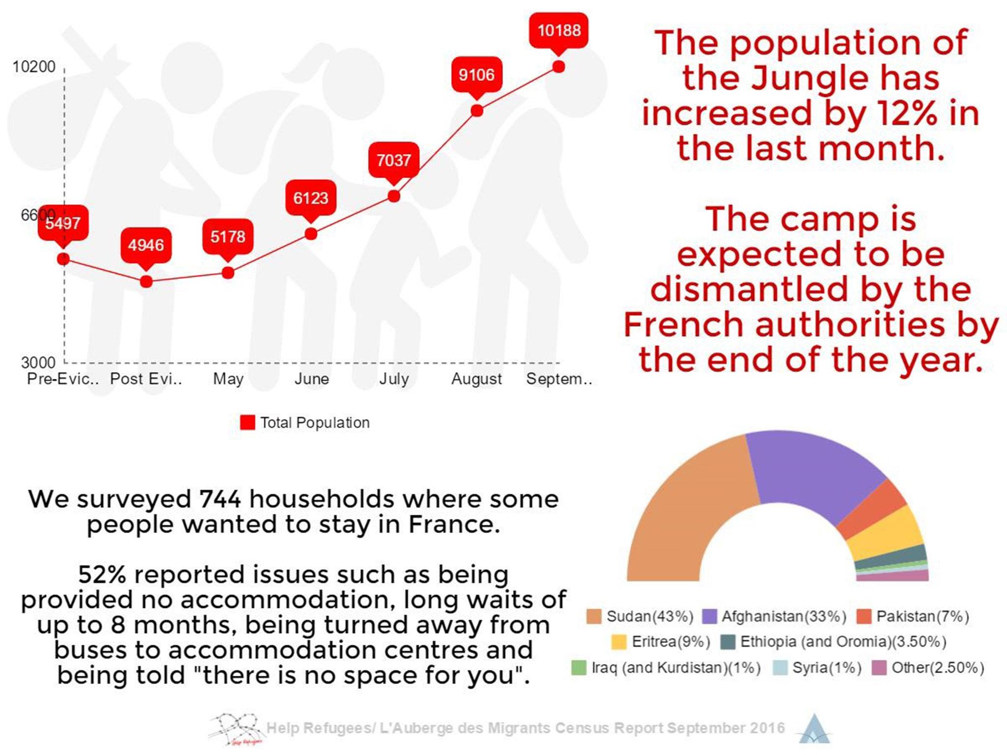 (Help Refugees report