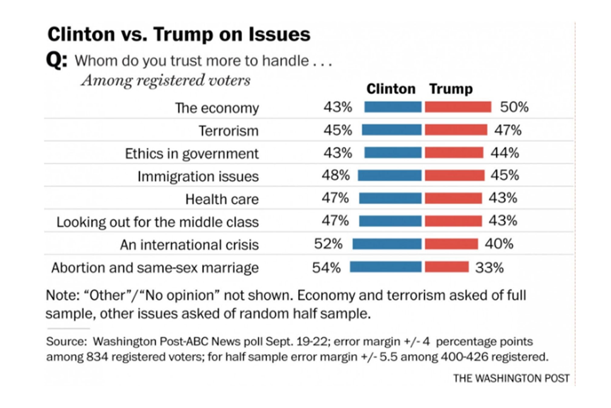 (Washington Post