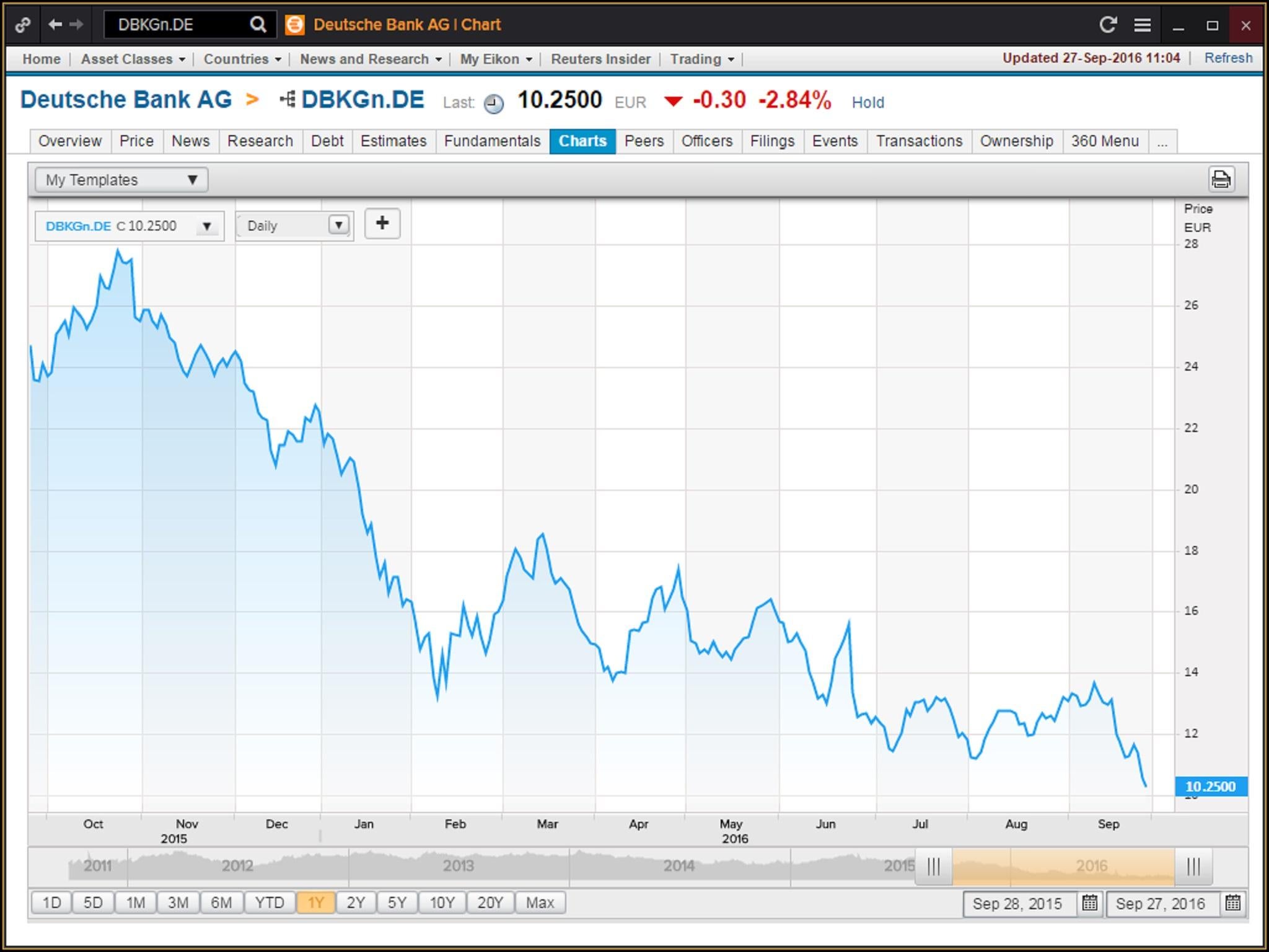 Reuters Eikon