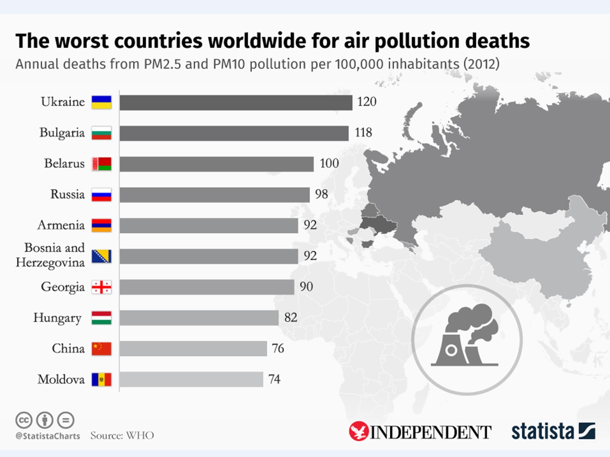 The worst countries in the world for air pollution deaths