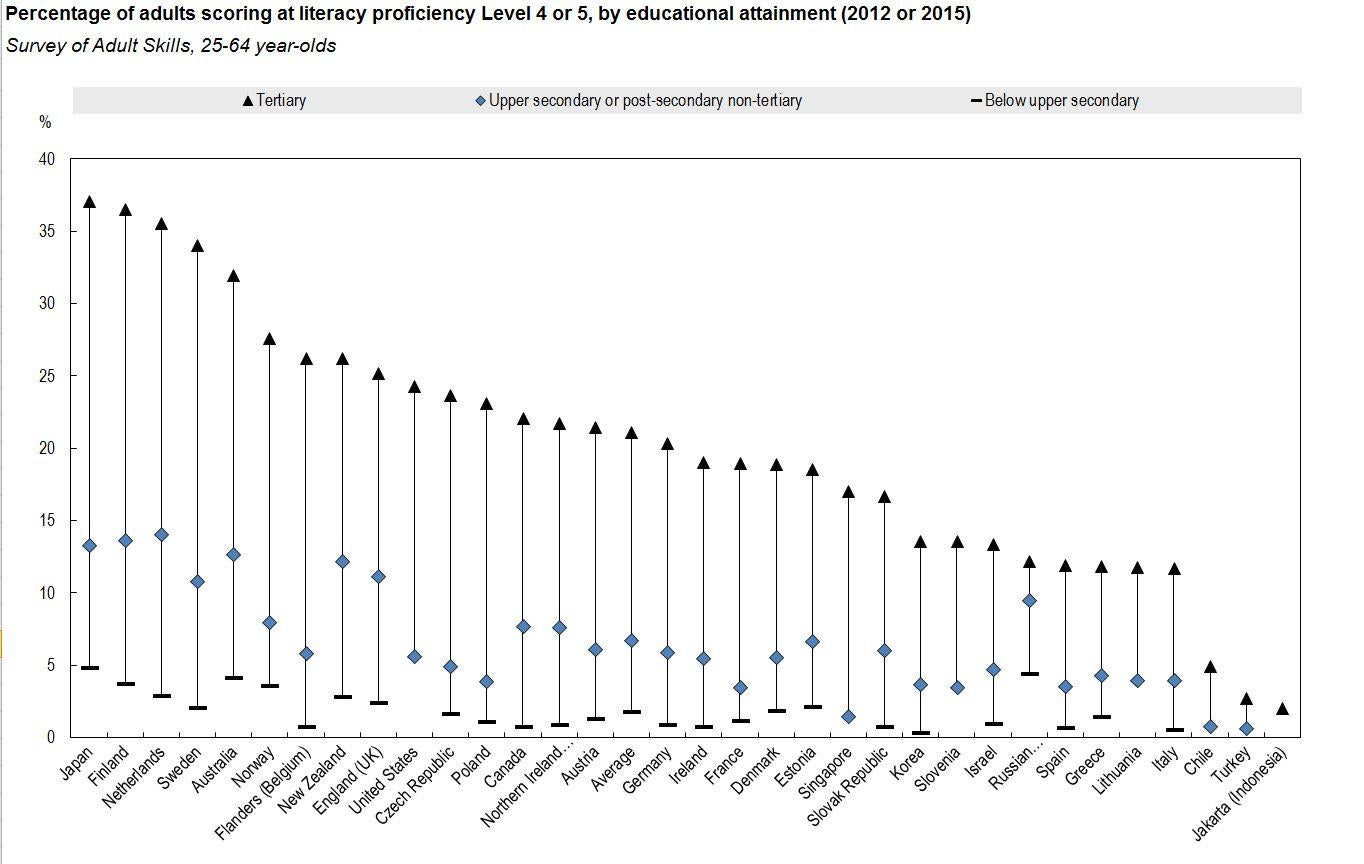 (OECD 2016