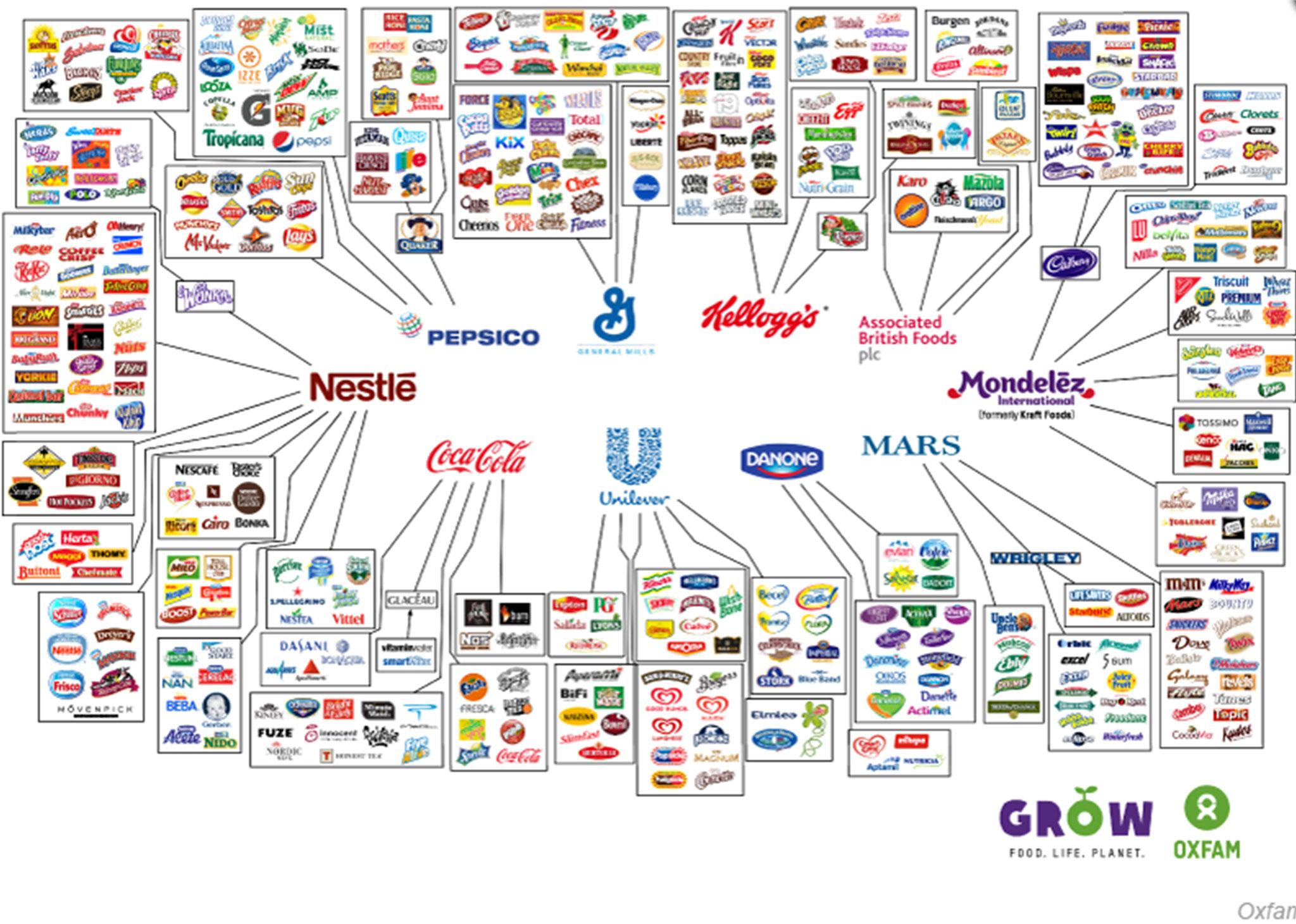 Companies That Own Other Companies Chart